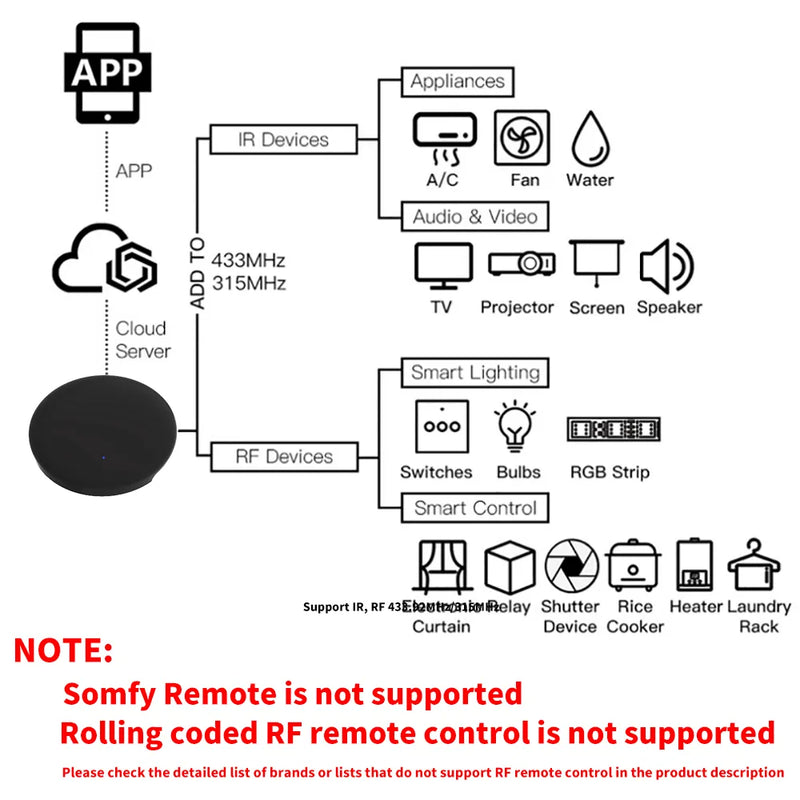 Controle Remote WiFi Smart IR FR Alexa,Google Home