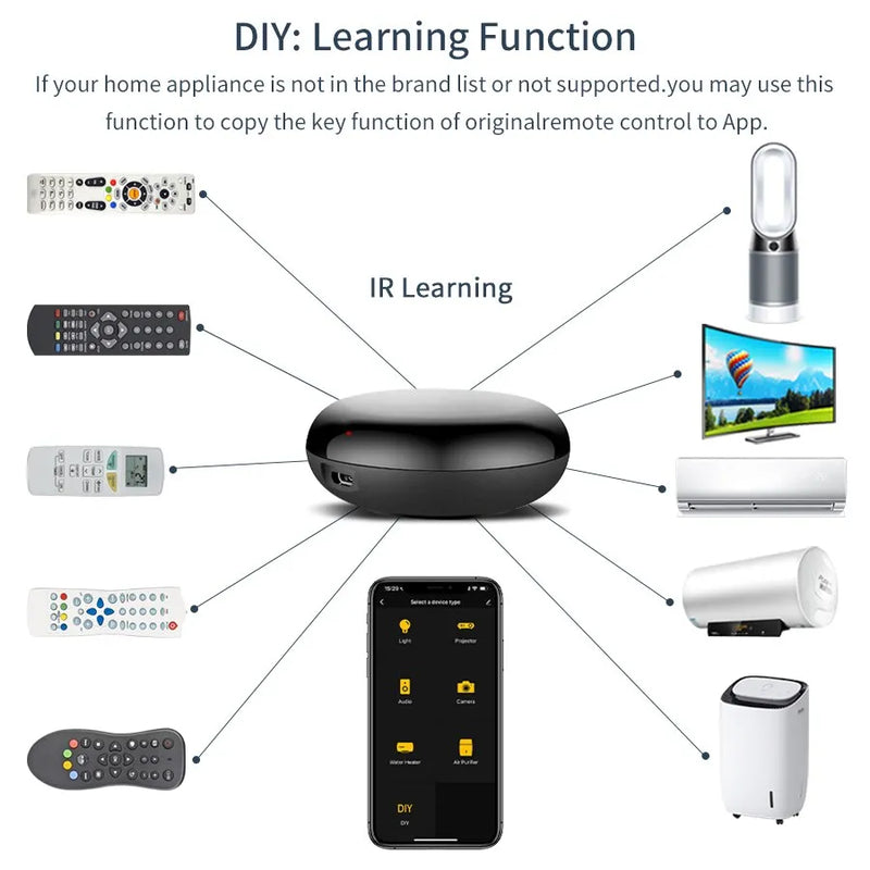 Tuya WiFi IR Remote Control Smart Universal Infrared Smart Home APP Voice Control for TV Via Smart Life APP Alexa Google Home